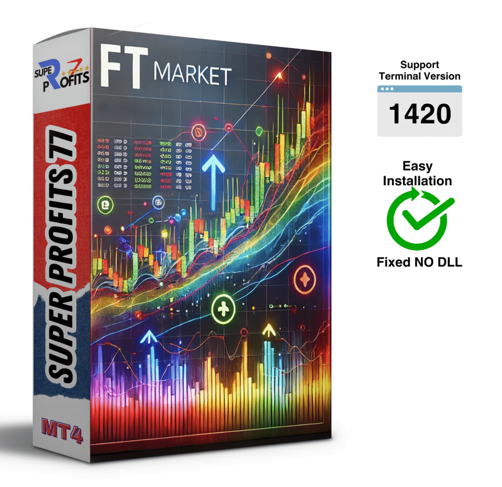 FT Market Indicator MT4 NO DLL