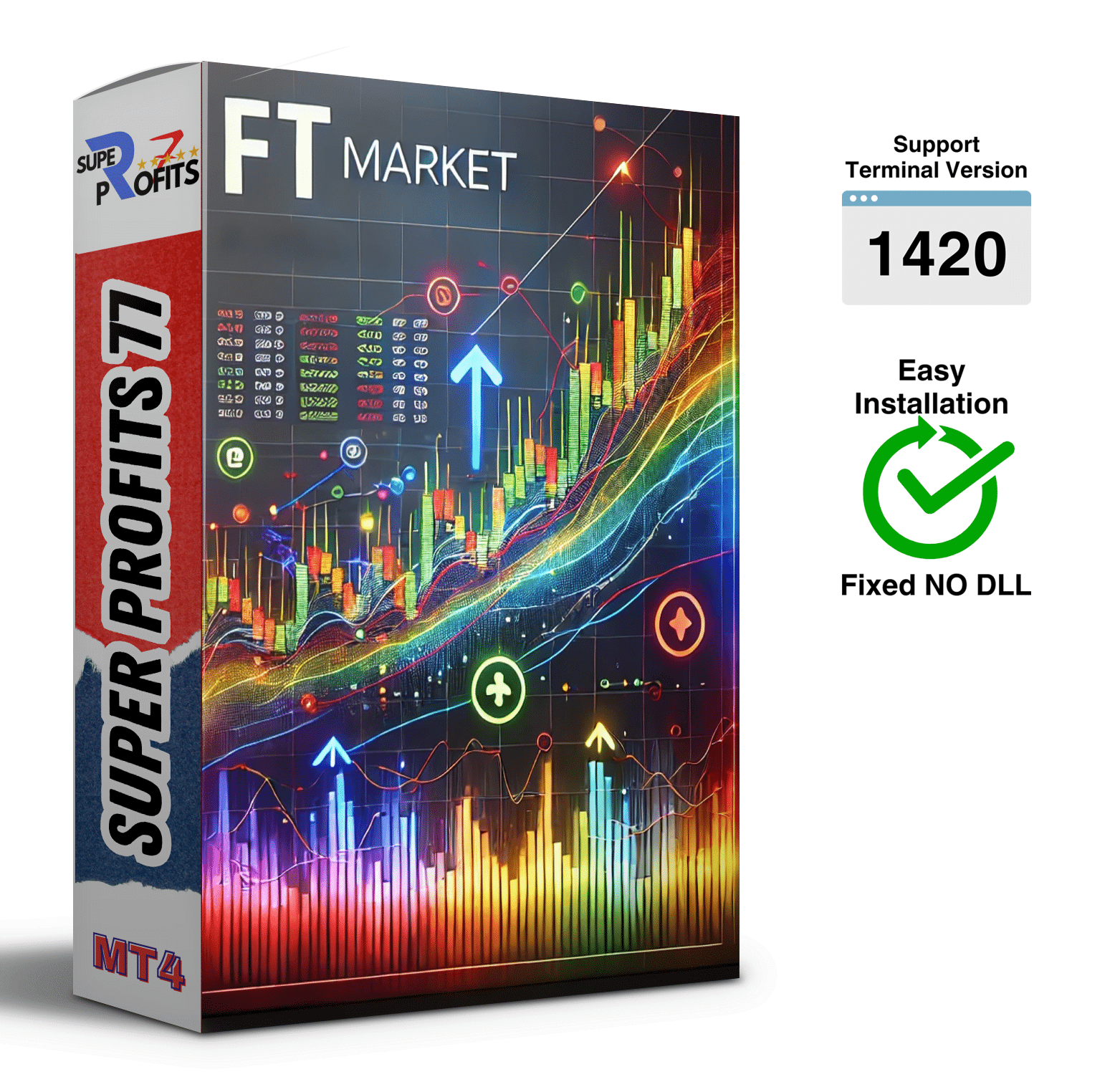 FT Market Indicator MT4 NO DLL