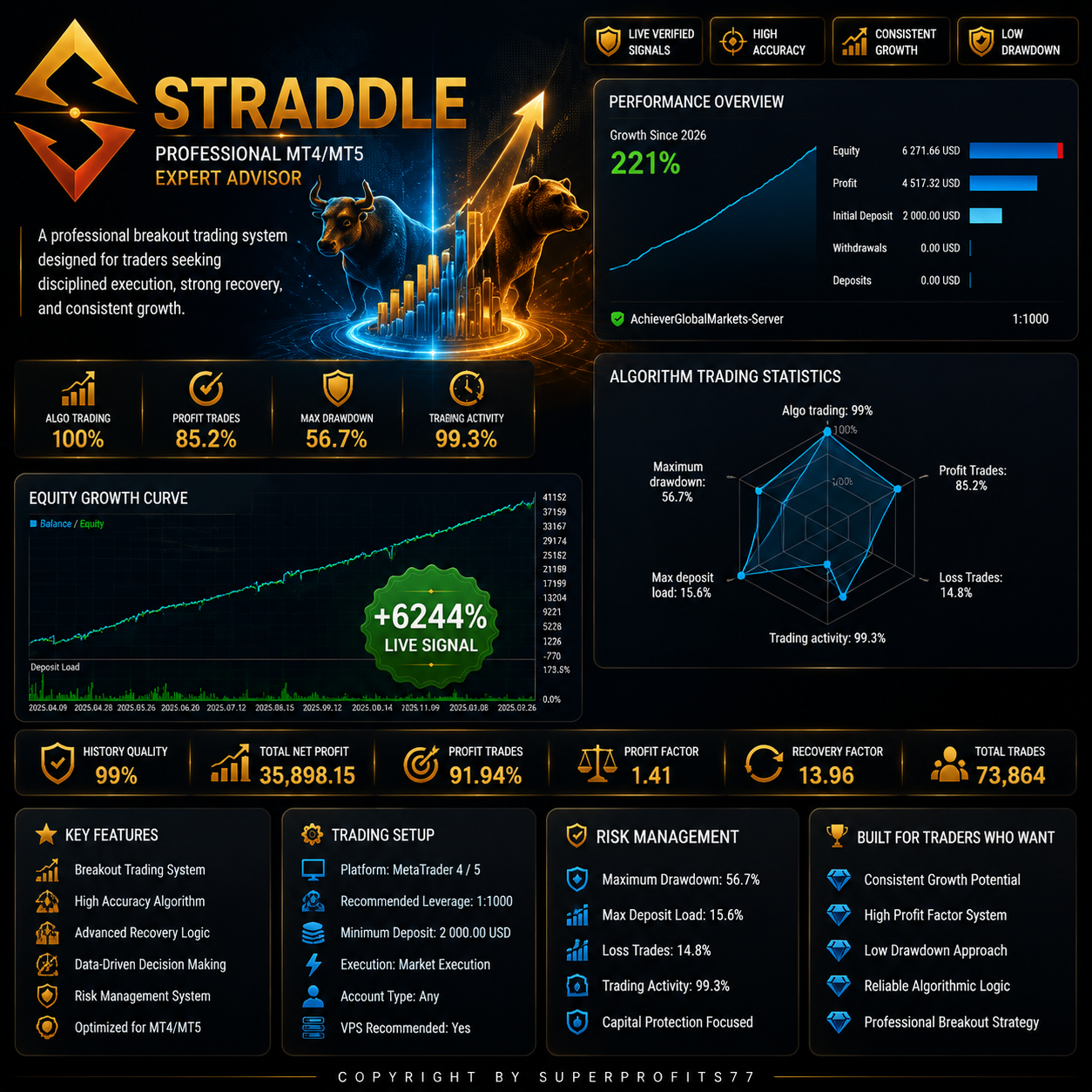 Straddle EA MT5 v1.137 - Image 2