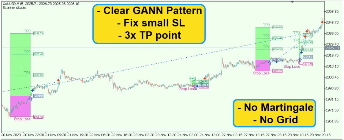 Gann Gold EA MT4 v1.8 - Image 3