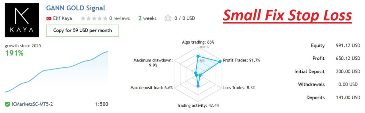 Gann Gold EA MT4 v1.8 - Image 2