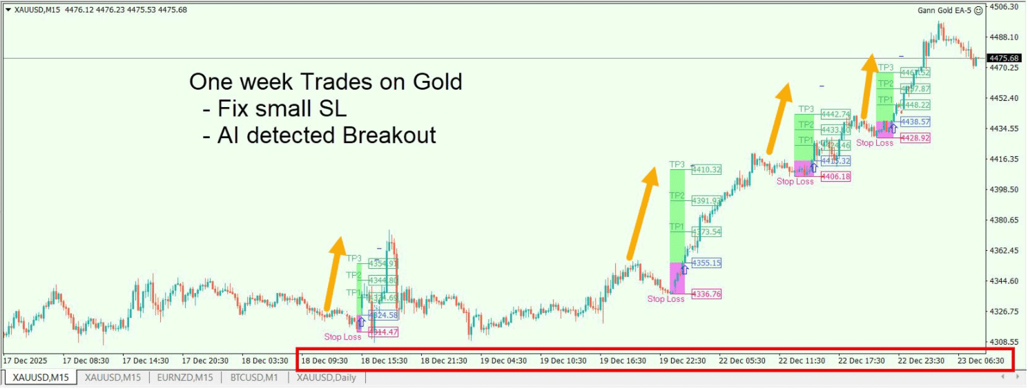 Gann Gold EA MT4 v1.8 - Image 4