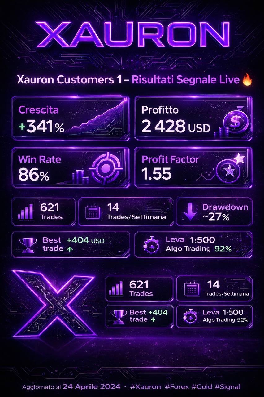 XAURON EA MT5 v3.5 - Image 2