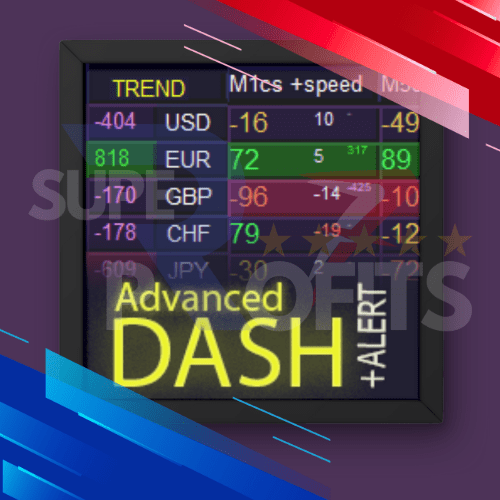 Advanced Dashboard for Currency Strength and Speed v4.3 Indicator MT4 NO DLL