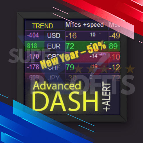 Advanced Dashboard for Currency Strength and Speed Indicators MT4 on MetaTrader 4