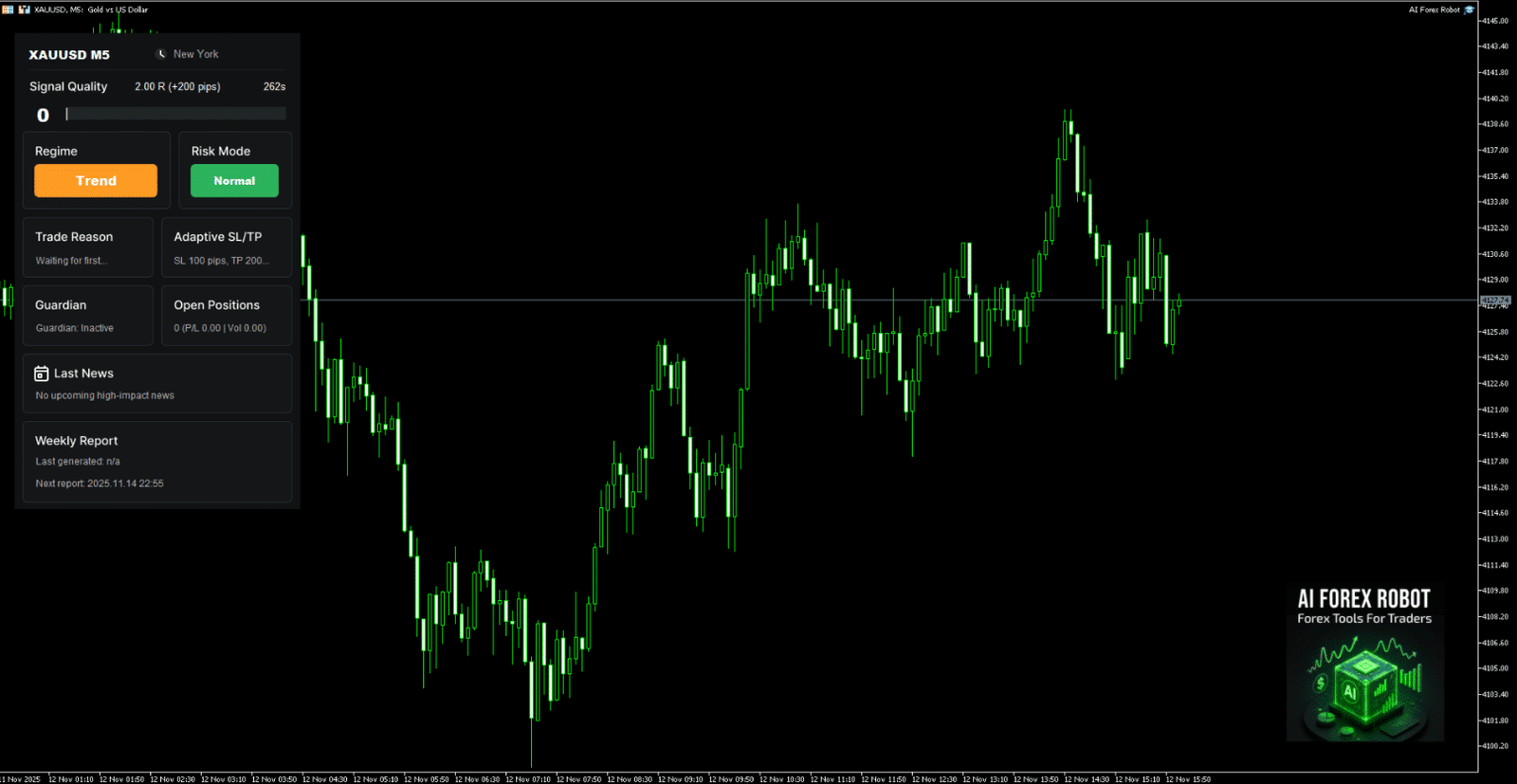 AI Forex Robot MT4 EA v6.1 NO DLL - Image 2