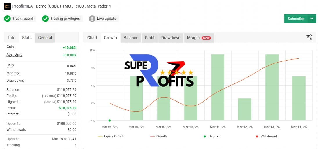 AI Trading Bot MT4 v2 - Image 2