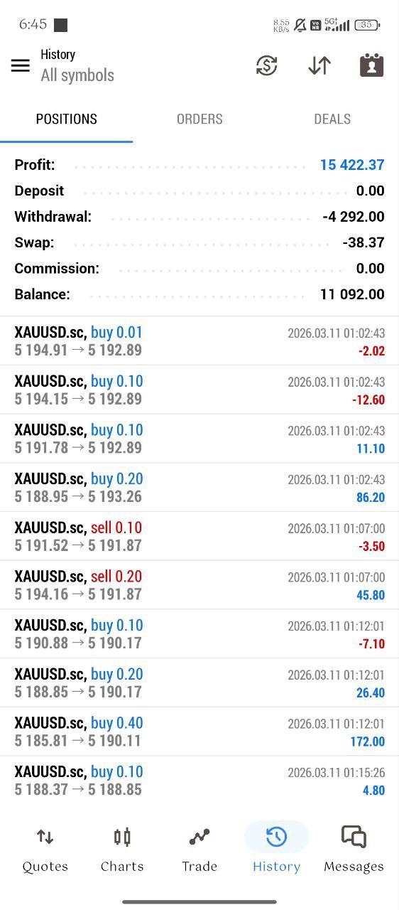Yuvi FX Trader EA MT5 v3.3 - Image 2