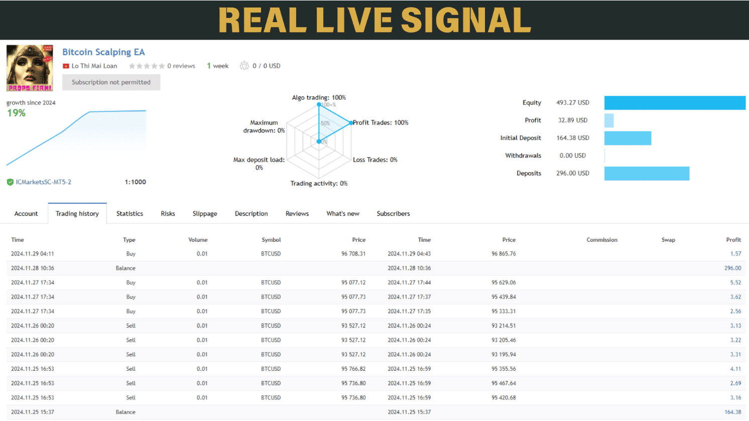 Bitcoin Scalping MT4 v2.1 - Image 3