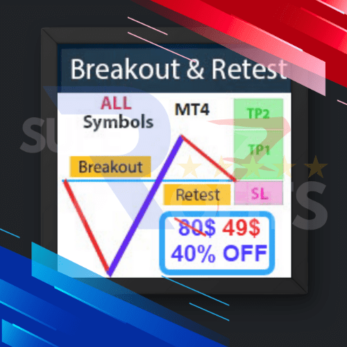 Breakout and Retest Scanner v1.18 Indicator MT4