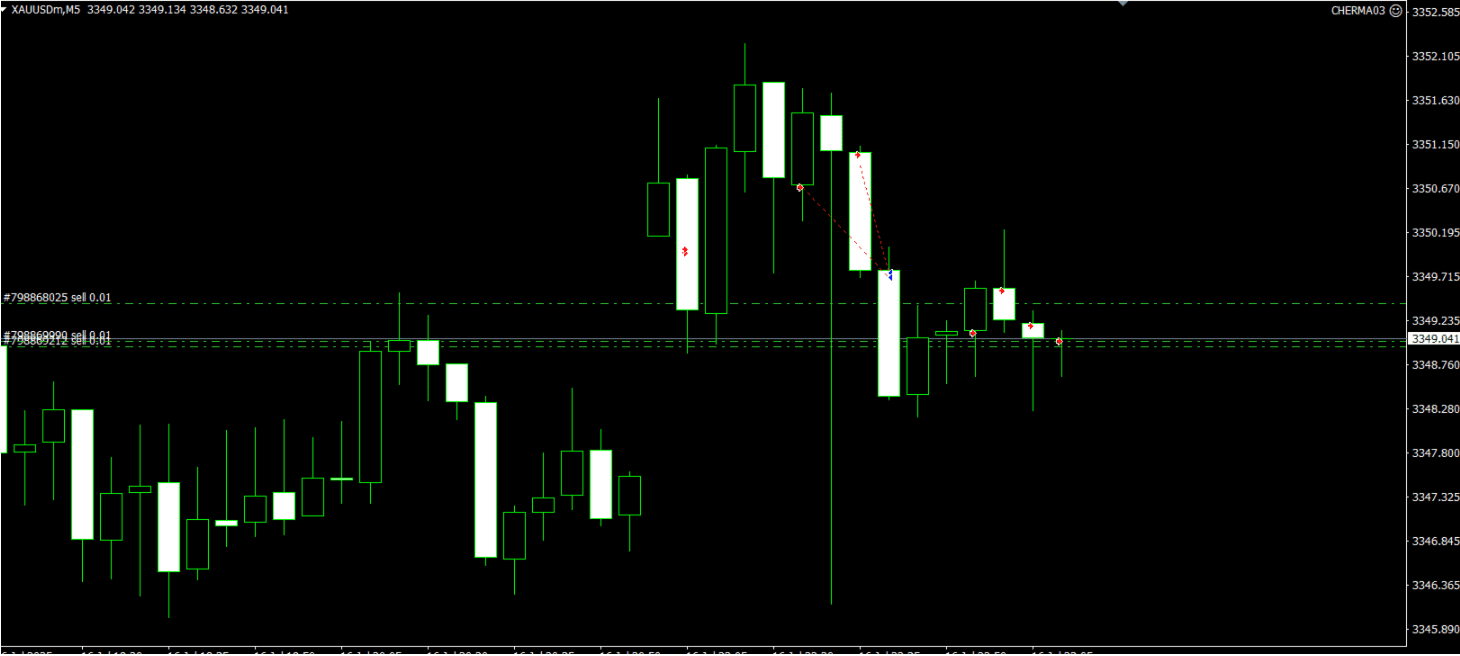 Cherma v1.1 MT4 - Image 4