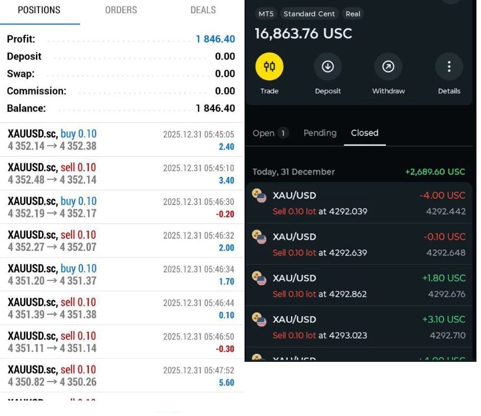 Highly Profitable Gold Scalper MT5 - Image 2