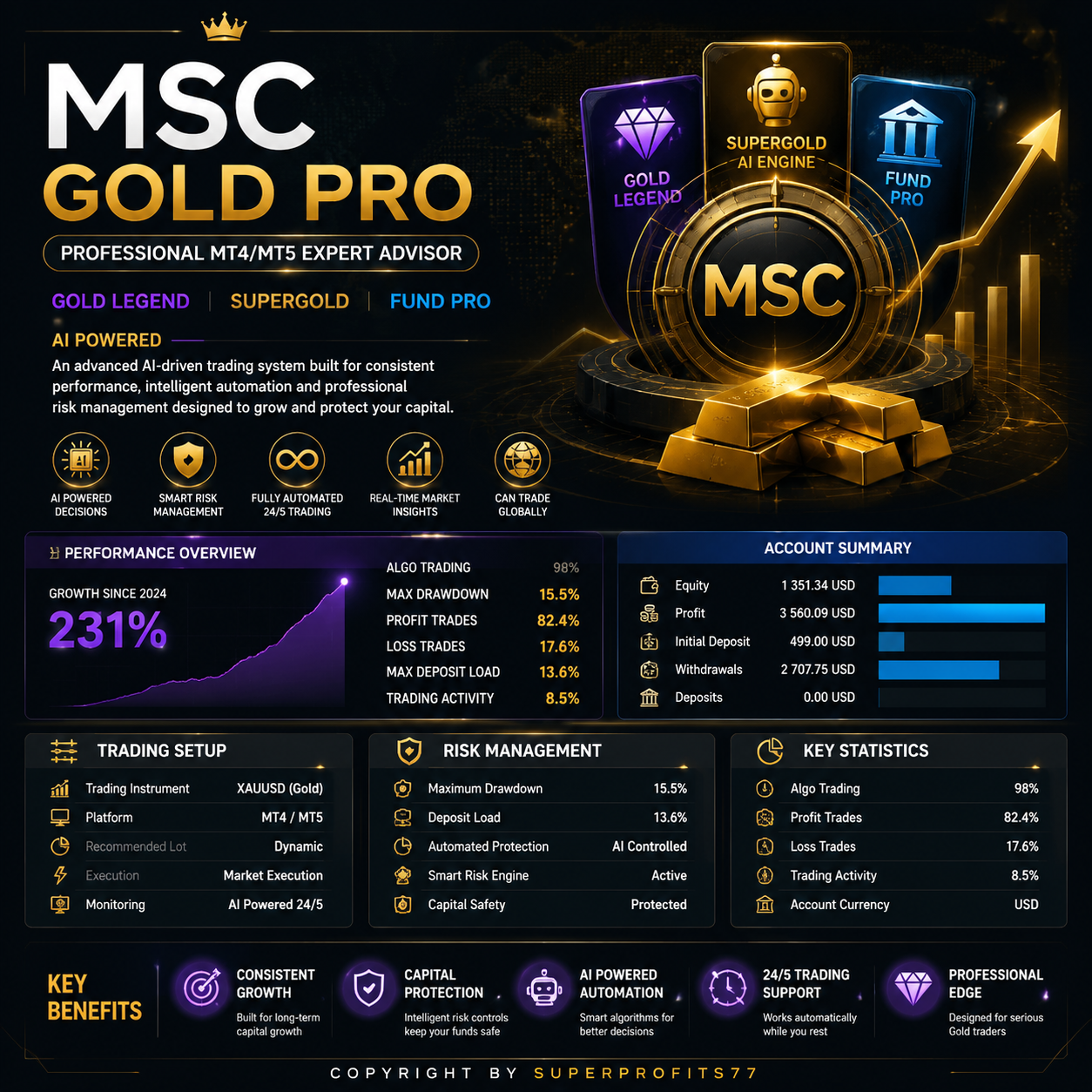 MSC Gold Pro EA MT5 v5.0 - Image 2
