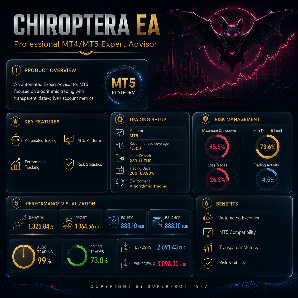 Chiroptera EA MT5 v3.2 - Image 2