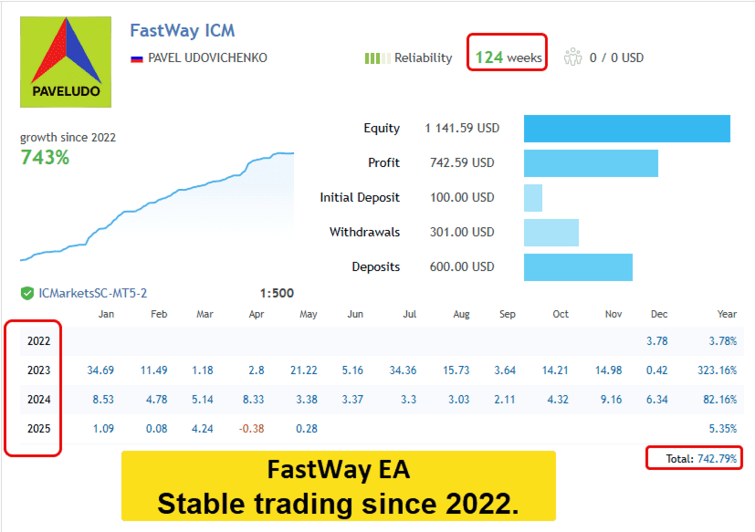 FastWay EA MT5 v1.23 DLL - Image 3