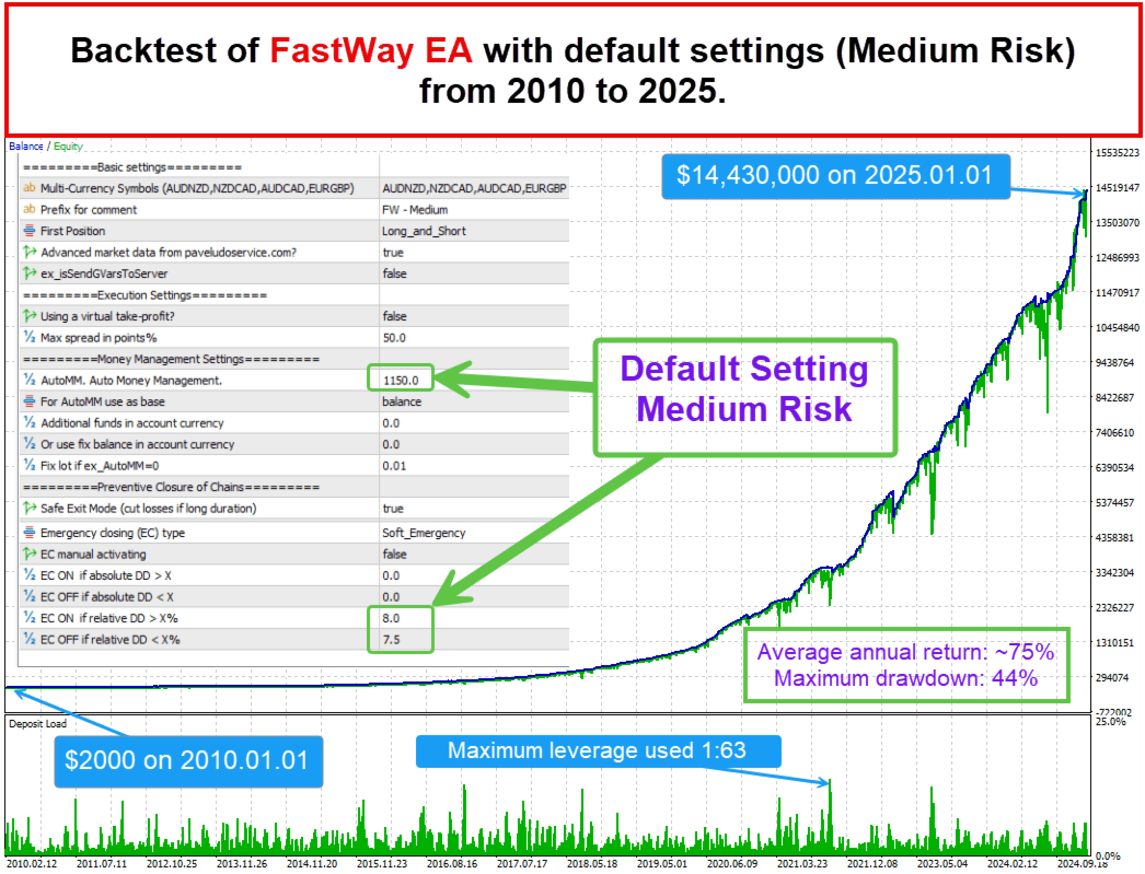 FastWay EA MT5 v1.23 DLL - Image 2