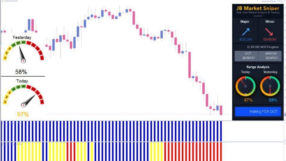 Forex Win Master Indicators MT4 - Image 2