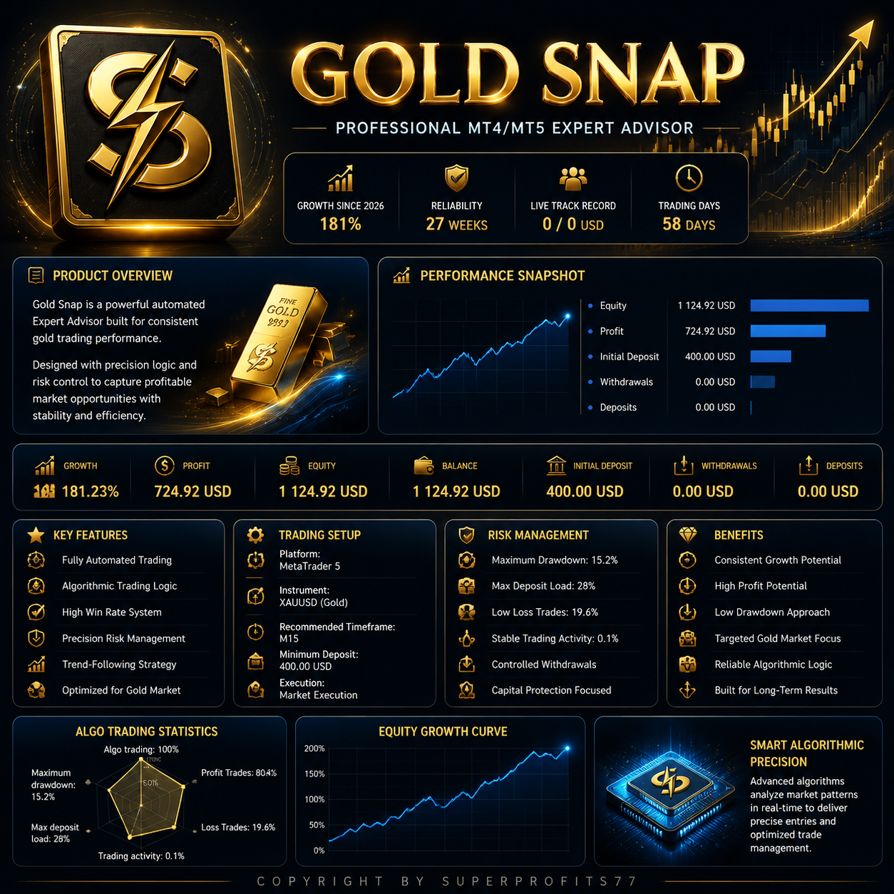 Gold Snap EA MT5 v2.0 - Image 2