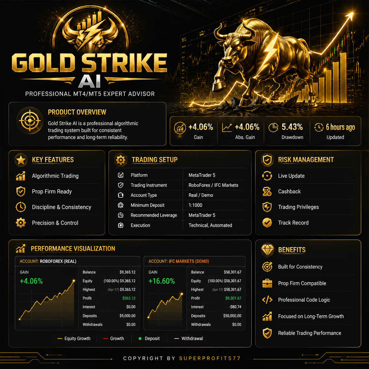 Gold Strike AI Bot MT5 v1.2 - Image 2