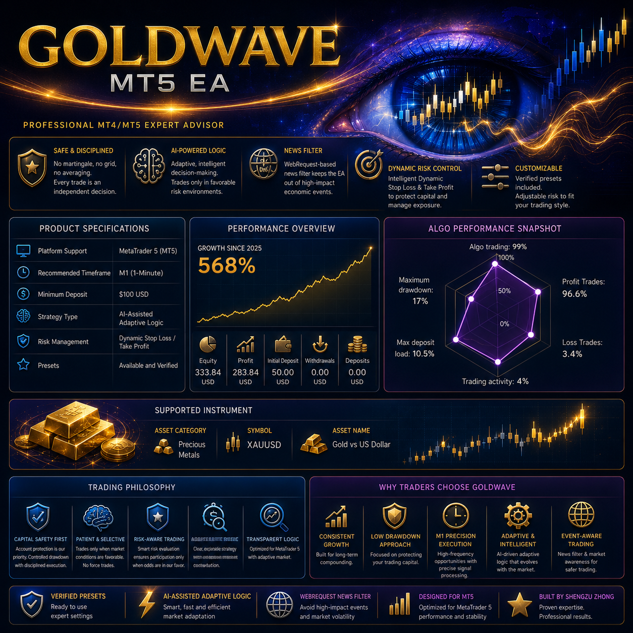Goldwave EA MT5 v2.36 - Image 2