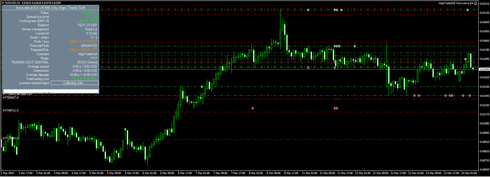 Innovative EA Algo Trade Soft MT4 v9.996.3 - Image 2
