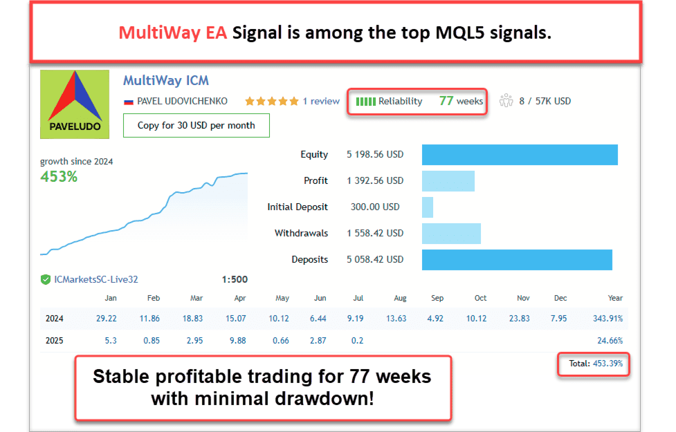 MultiWay EA MT5 v1.11 DLL - Image 4
