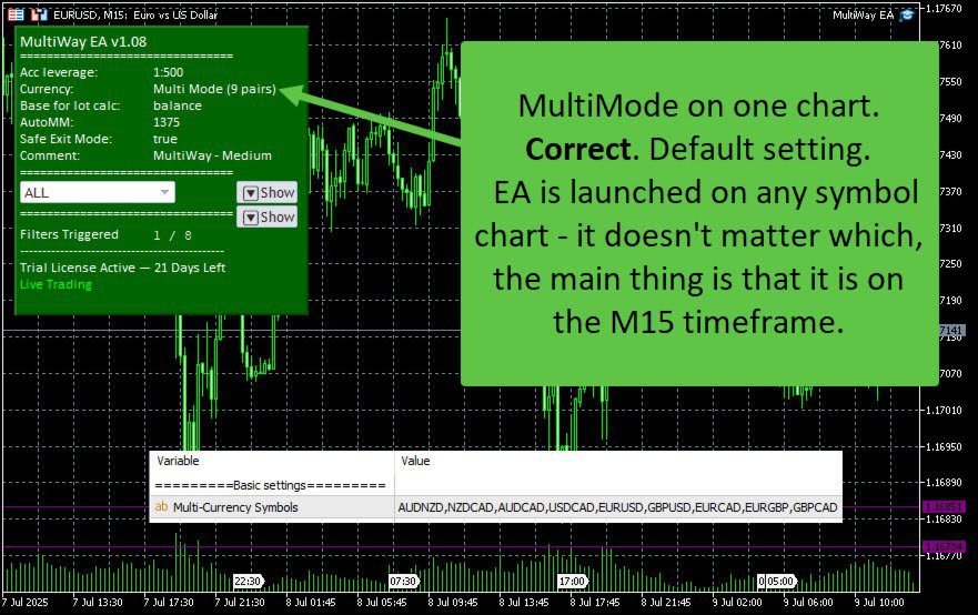 MultiWay EA MT5 v1.11 DLL - Image 3