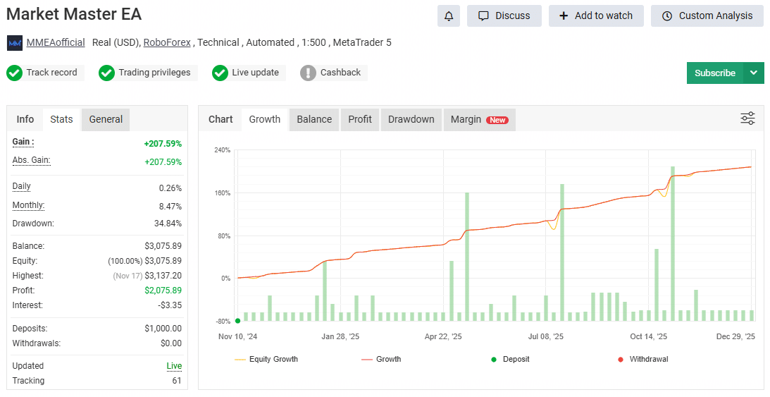 Market Master EA MT5 v1.1 - Image 2
