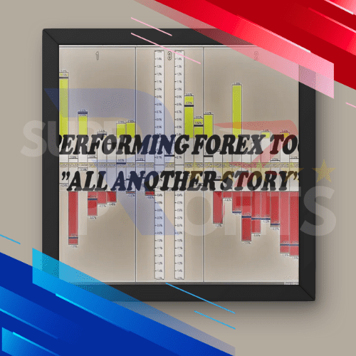 Performing Forex Tools v1.2 Indicator MT4 NO DLL
