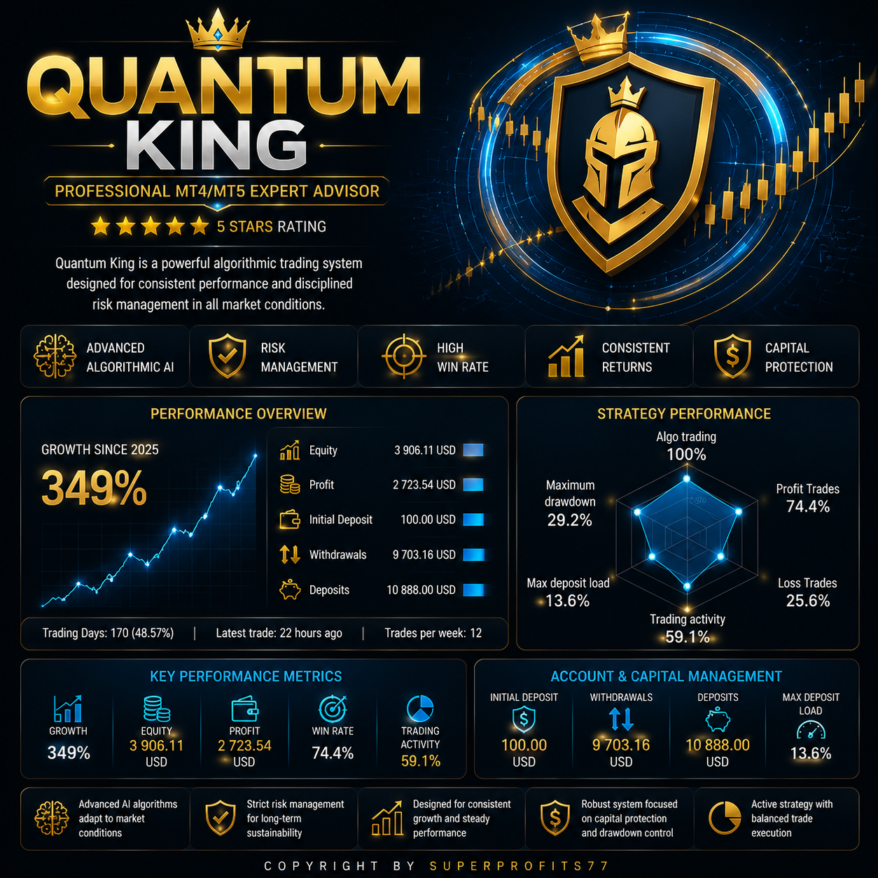 Quantum King EA MT5 v3.1 - Image 2