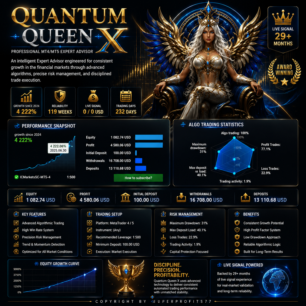 Quantum Queen X EA MT5 v4.10 - Image 2