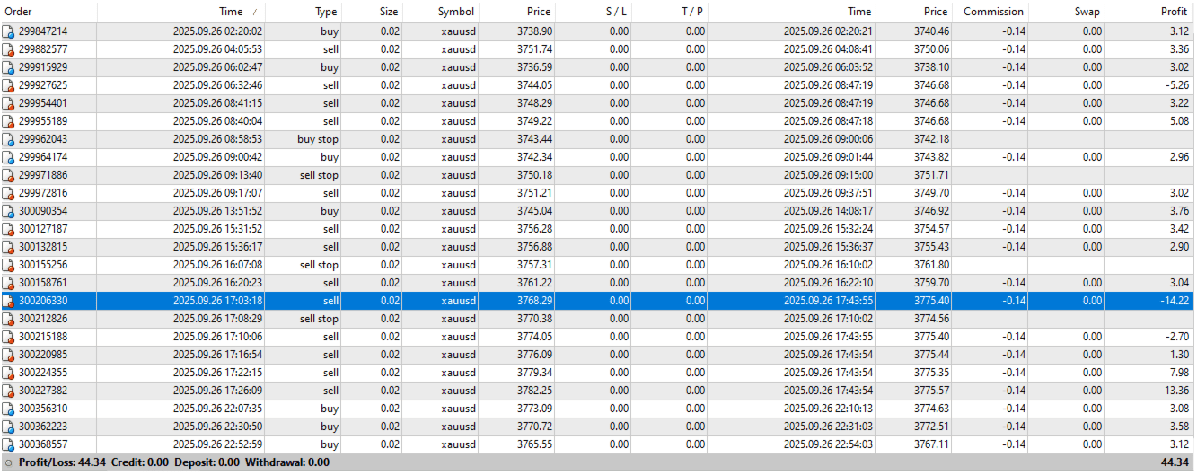 Ryukai Scalper MT4 v4.0 - Image 2