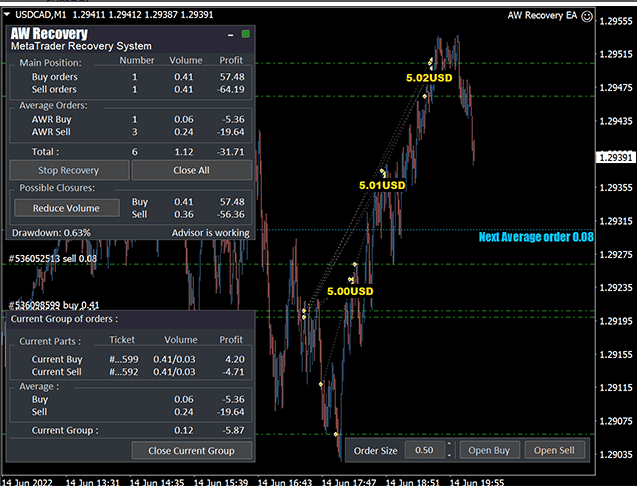 AW Recovery EA MT4 v3.3 - Image 3