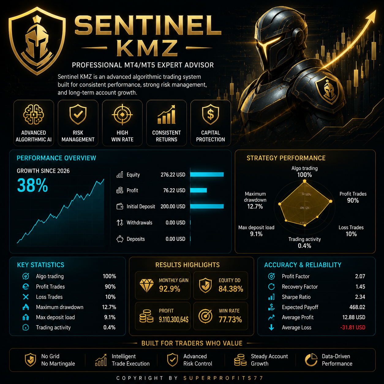 Sentinel KMZ EA MT5 v2.5 - Image 2