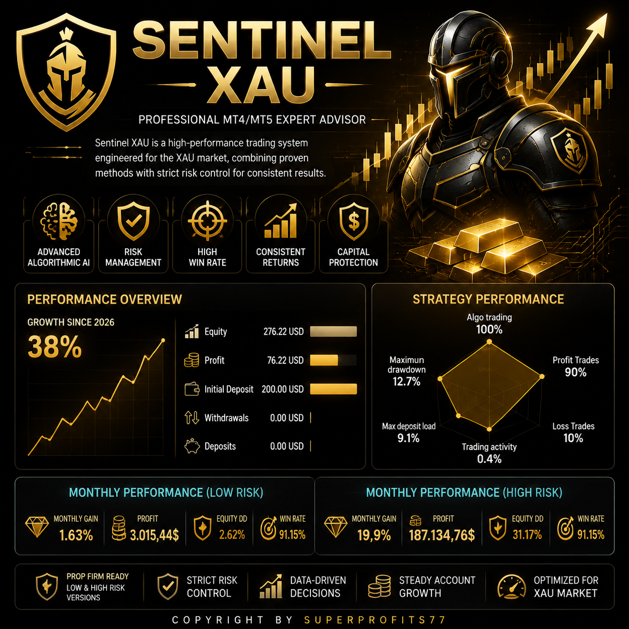 Sentinel XAU EA MT5 v1.2 - Image 2