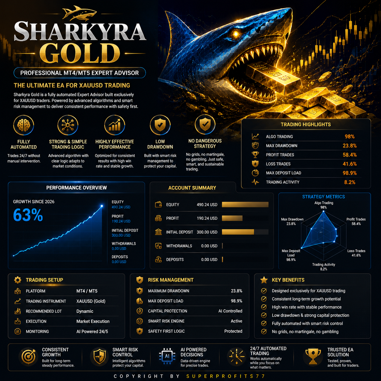 Sharkyra Gold EA MT5 v1.2 - Image 2