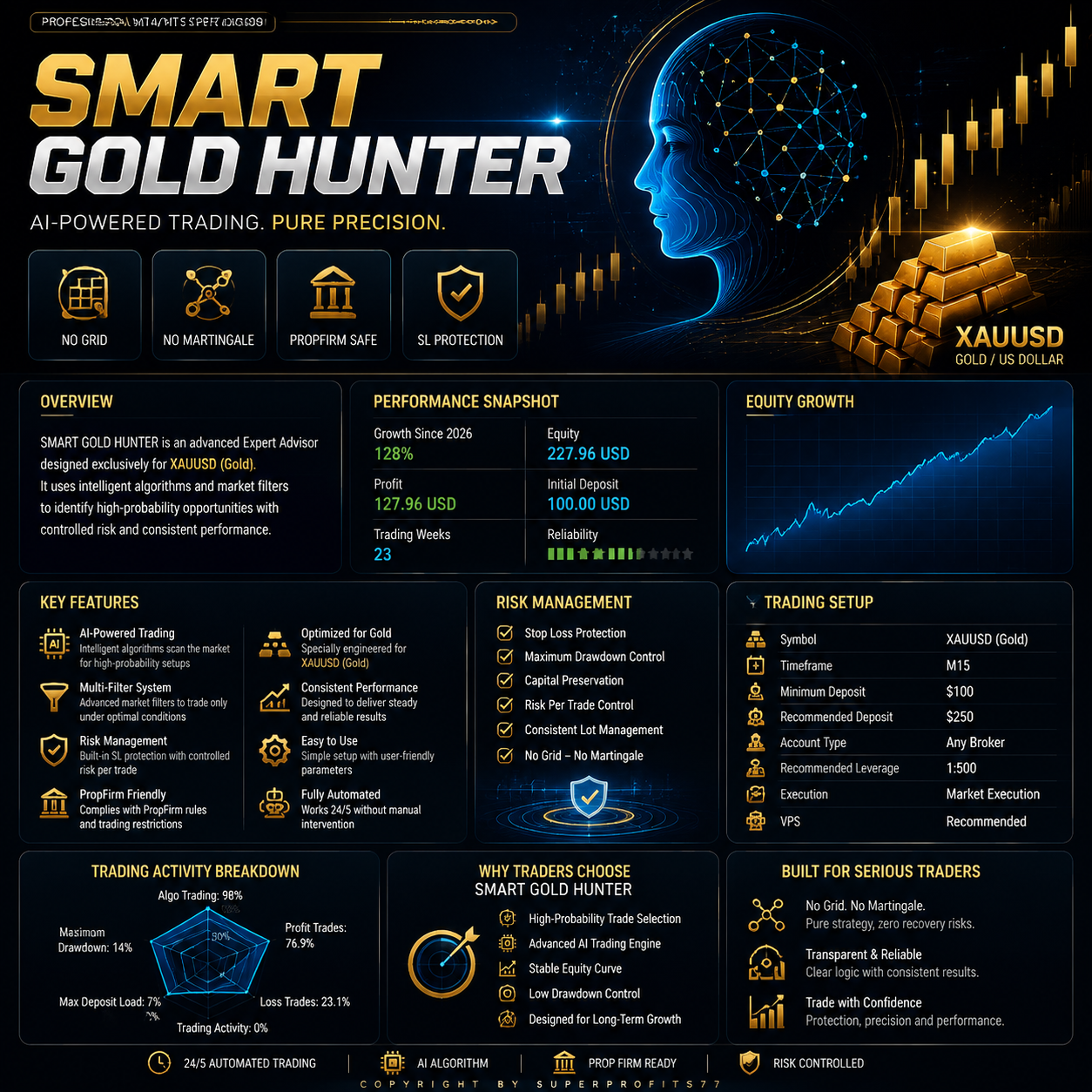 Smart Gold Hunter EA MT5 v2.0 - Image 2