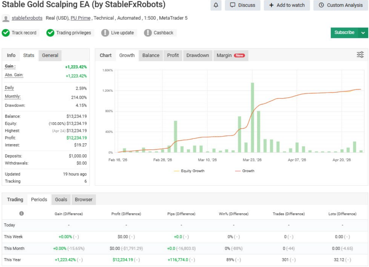 Stable Gold Scalping EA MT5 V2.0 - Image 2