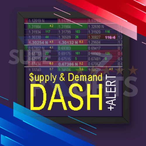 Supply and Demand Dashboard PRO v4.2 MT4