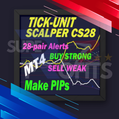 TickUnit Scalper Currency Strength28 PRO v2.6 MT4