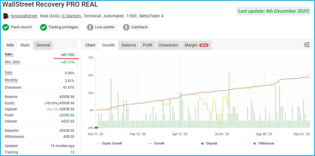 WallStreet Recovery Pro MT4 v1.7 - Image 3