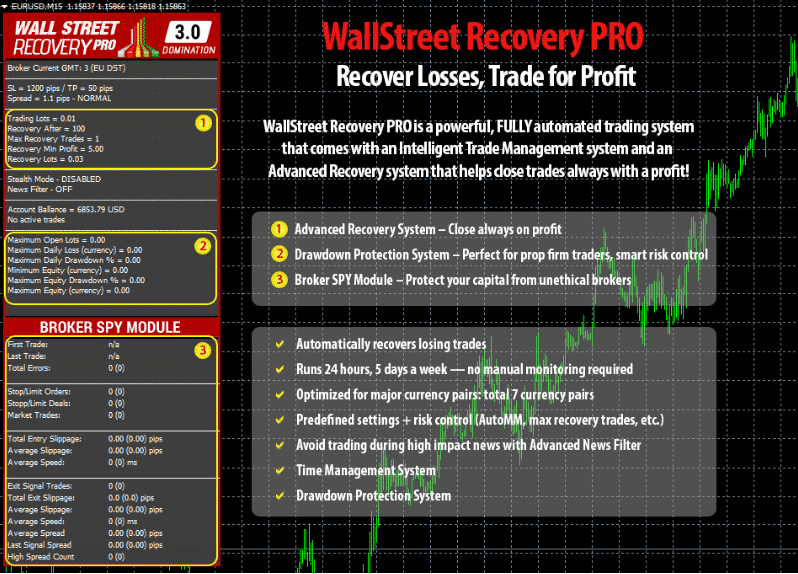 WallStreet Recovery Pro MT4 v1.7 - Image 2